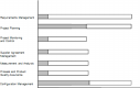 Equivalent Staging