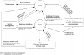 Advanced Process Management Process Areas