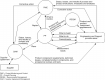 Basic Project Management Process Areas