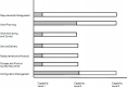 Equivalent Staging
